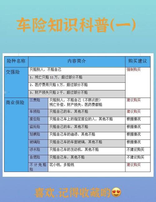 车险全险包括什么及价格(车险全险包括哪几项)