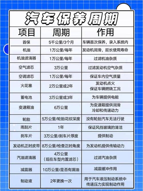 汽车保养有必要去4s店吗,一般几年不在4s店保养