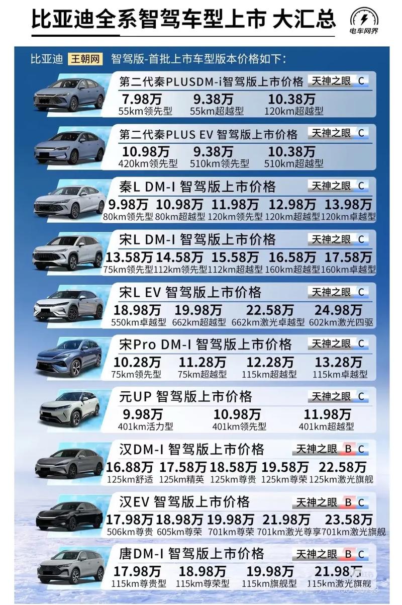 车型信息 车型信息在哪看