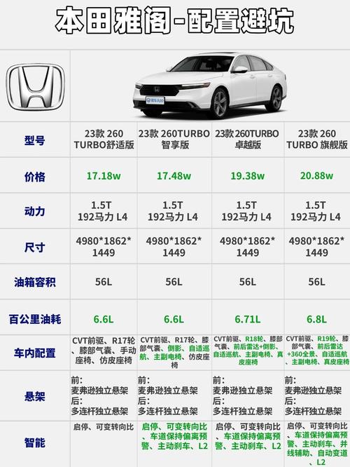 本田雅阁值得买吗(本田十代雅阁多少钱)