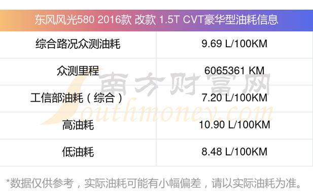 赛力斯风光580发动机参数 风光580发动机价格
