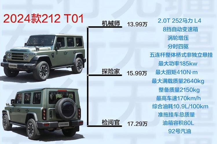 北京212吉普系列新车(北京212吉普系列新车多少钱)