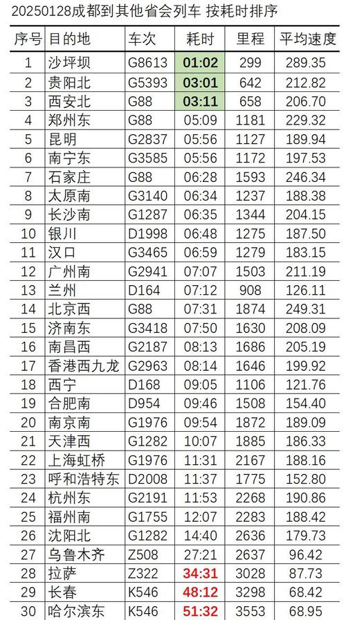 时刻表查询火车,时刻表查询火车时刻表