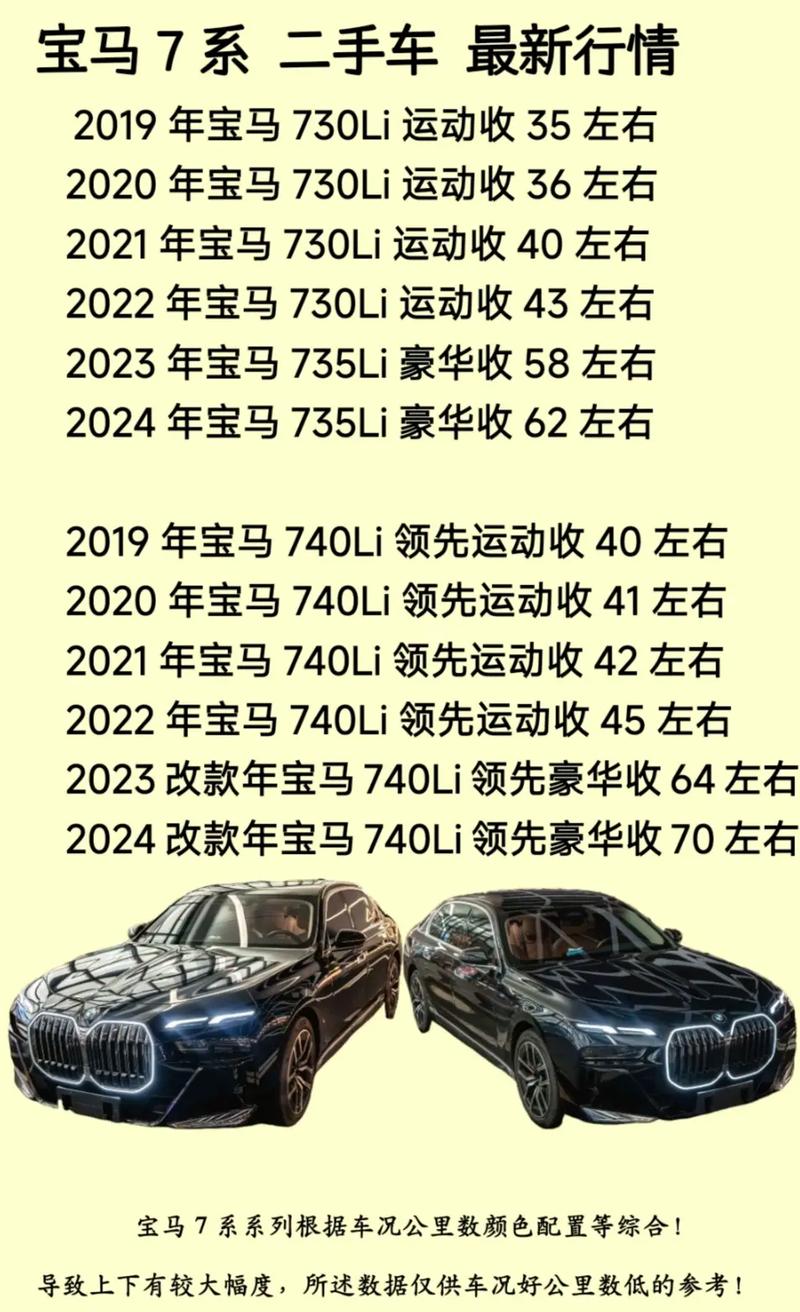 宝马7系报价图片价格,宝马7系轿车报价