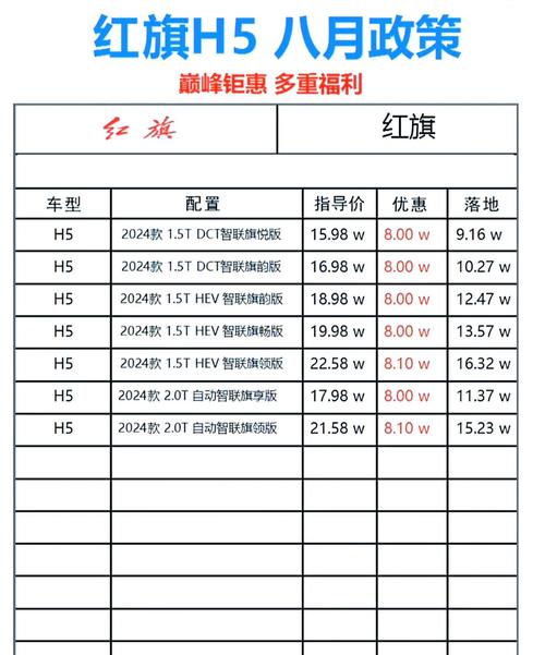 【红旗油电混合动力汽车报价,红旗牌油电混动车】