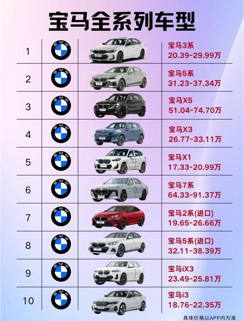 宝马汽车价格及配置／宝马汽车价格及配置表