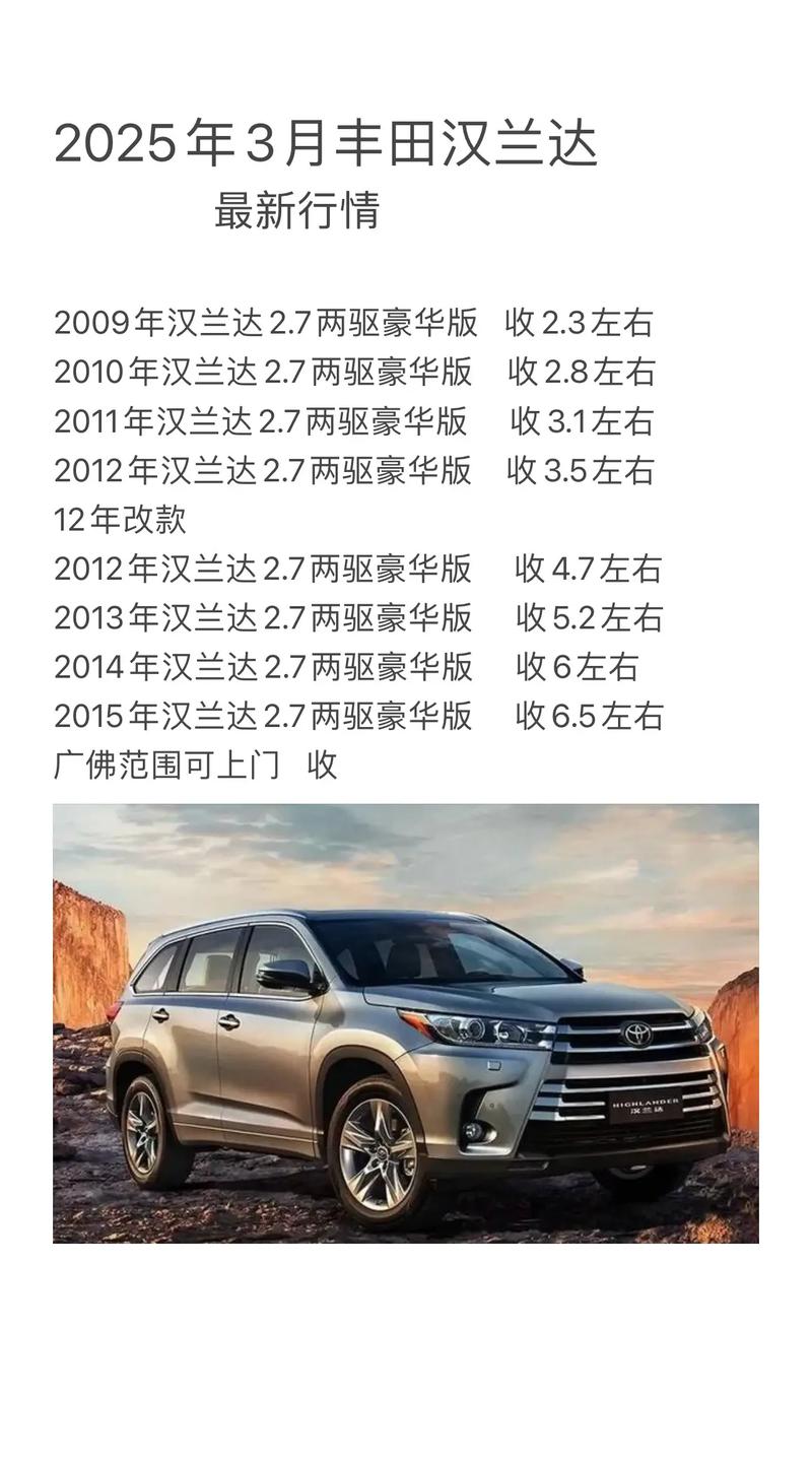 2025款全新汉兰达曝光 21新款汉兰达上市价格
