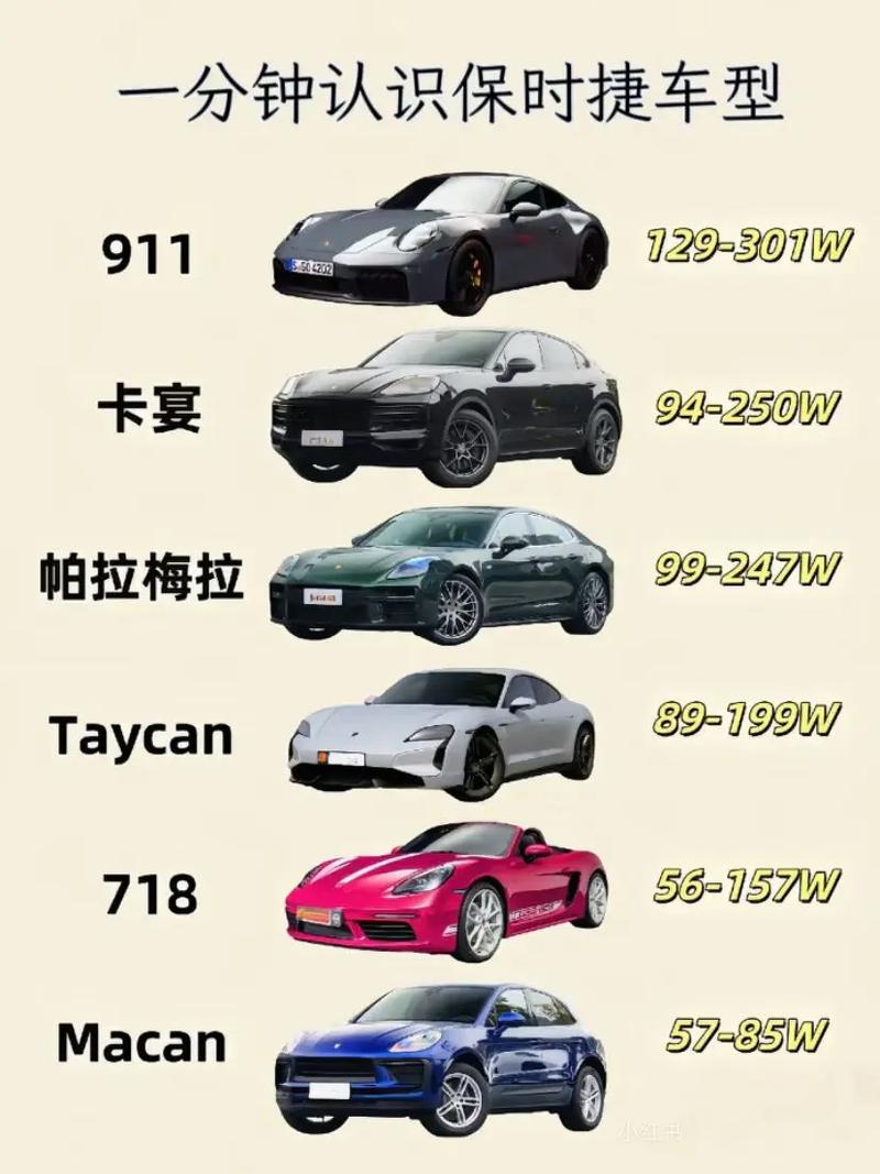 保时捷官网报价(保时捷报价2021款价格)