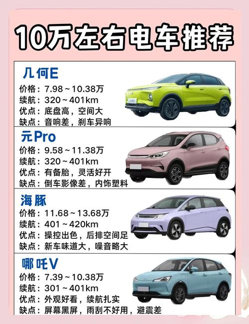 十万以内的新能源车推荐(十万以内的新能源车哪个比较好)
