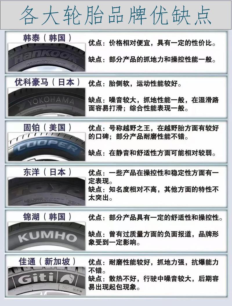 十大轮胎排名(中国十大轮胎排名)