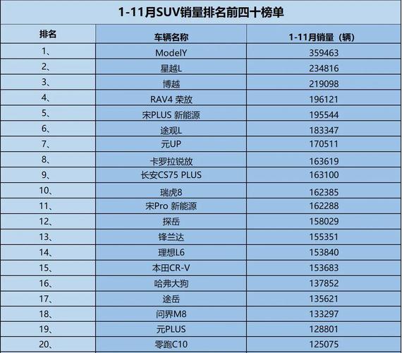 三十万suv销量排行榜(30万左右的suv车销量)