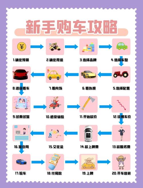 全款提车流程及注意事项,买车付全款正确方法