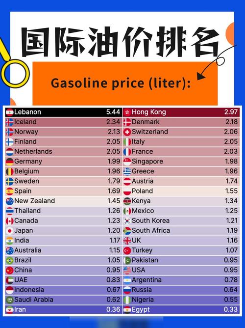 全球油价最贵的5个国家 油价最高的国家排名