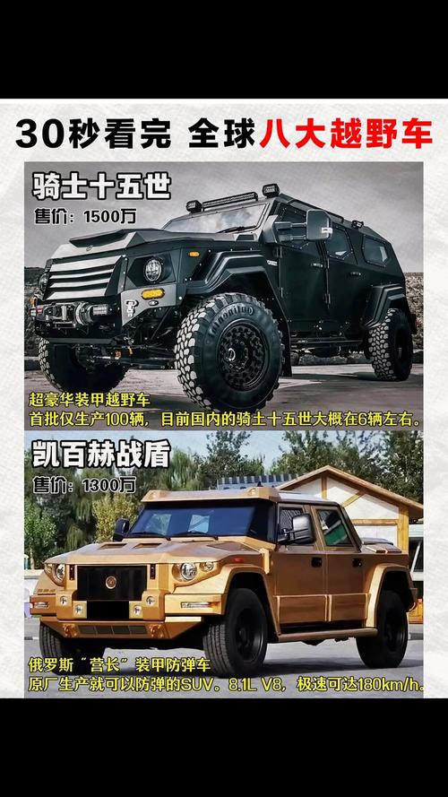 世界公认越野第一名(全球十大顶级越野车)