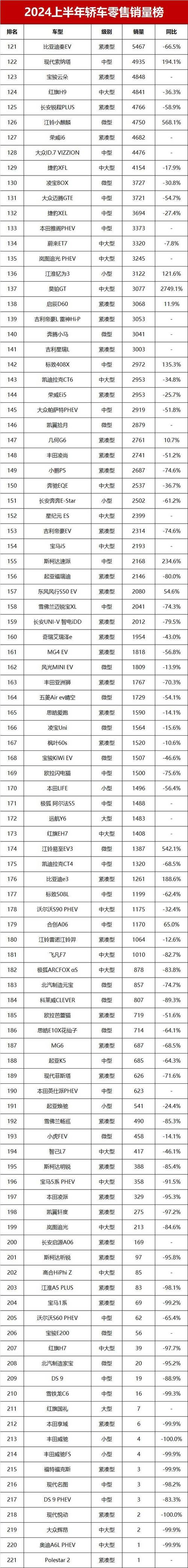 24年汽车销量排行榜 汽车销量排行榜懂车帝