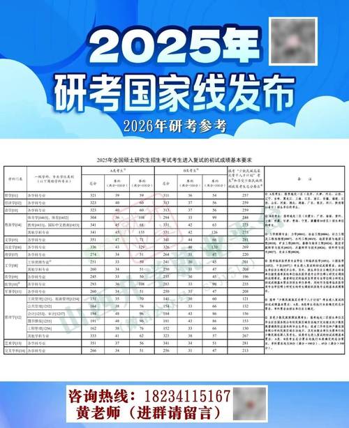 研究生招生 研究生招生考试成绩什么时候出