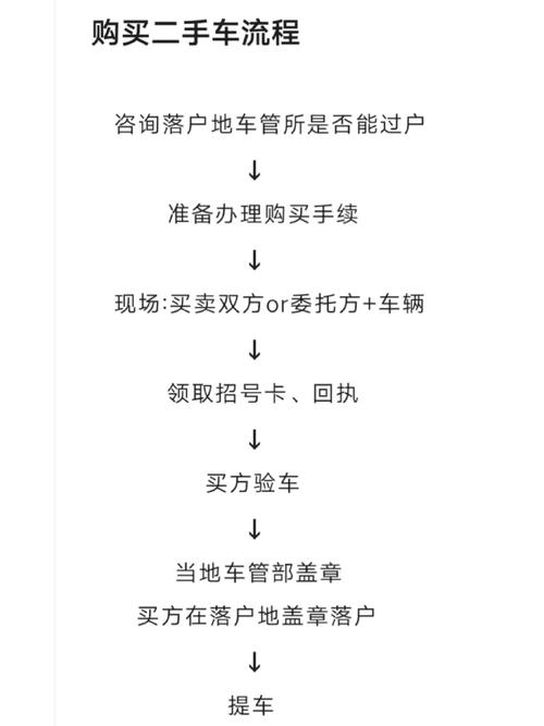 买二手车手续流程,买二手车手续办理流程