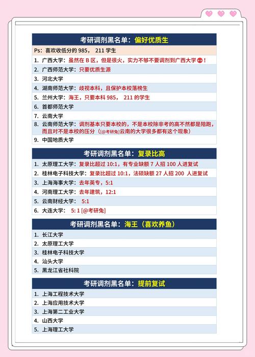 歧视双非院校的考研黑名单(考研歧视双非是什么意思)